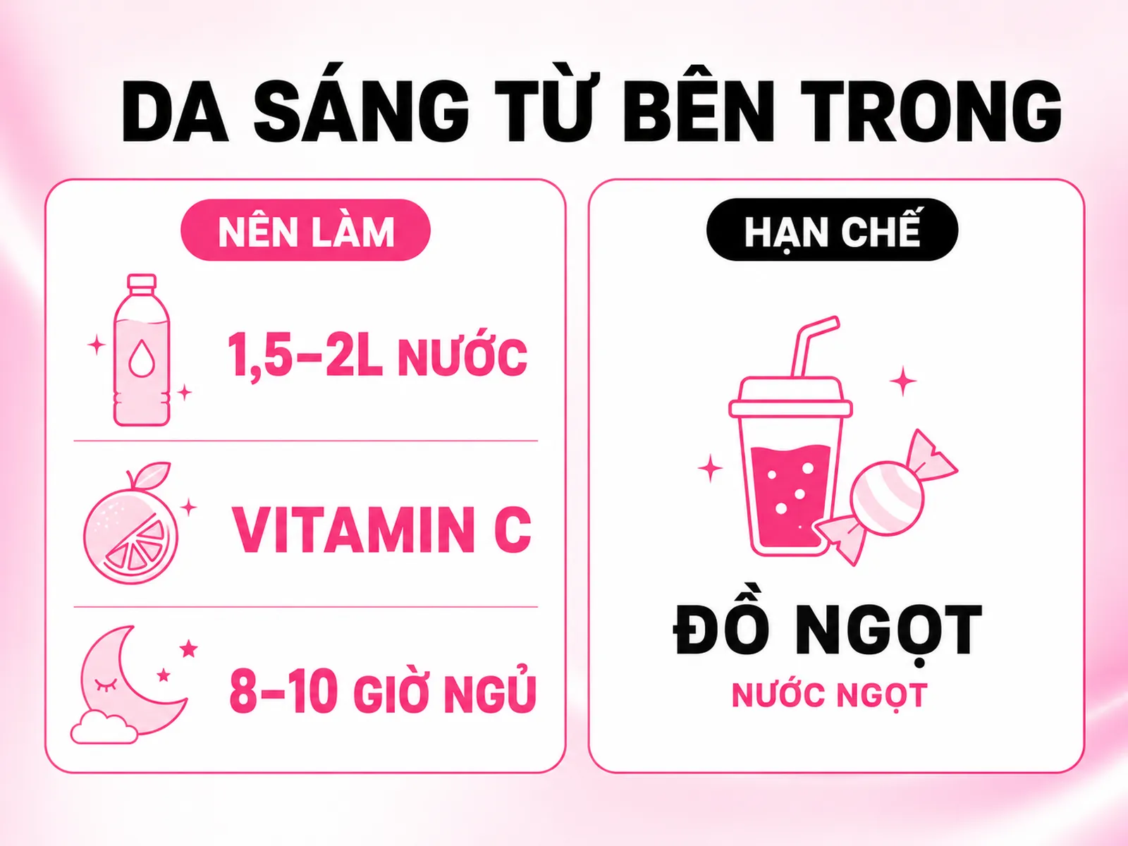 Infographic thói quen giúp da sáng khỏe từ bên trong gồm uống đủ nước, vitamin C, ngủ đủ giấc và hạn chế đồ ngọt.
